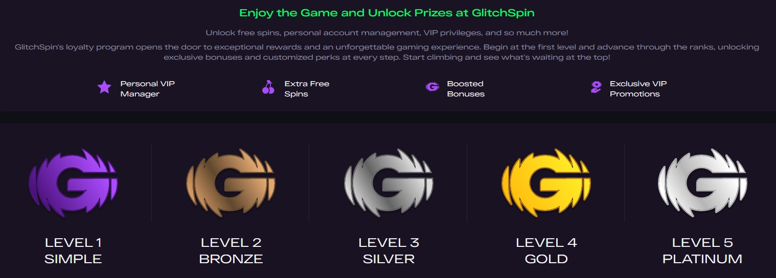 GlitchSpin Casinos lojalitetsprogram med information om förmånerna.